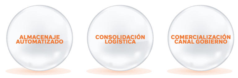 esferas de servicios brand and psuh